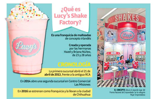 ¿Qué es la fraquicia Lucy's Shake Factory?