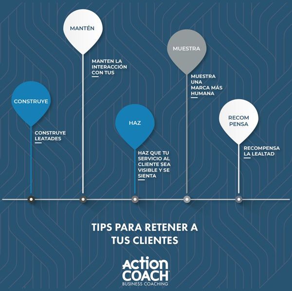 Conoce las claves para retener a tus clientes de la mano de ActionCOACH
