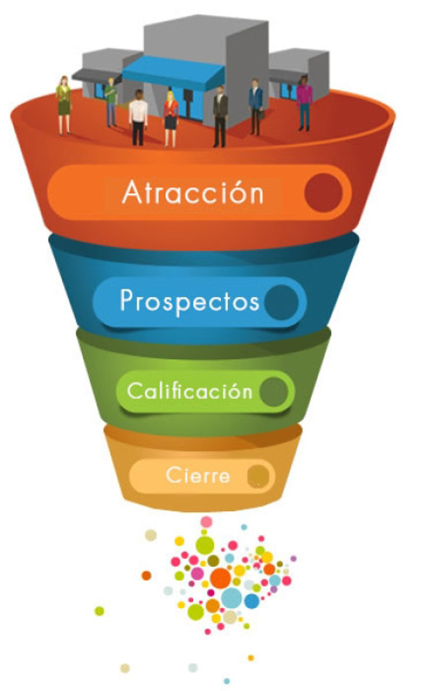 Verás la Luz al Final del Embudo de Ventas