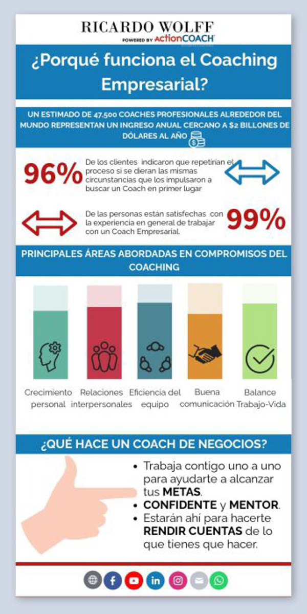 ActionCOACH demuestra porqué funciona el Coaching Empresarial