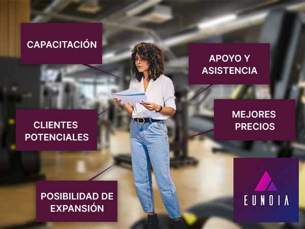 Invierte en un Gimnasio o Studio de Eunoia Live y recupera tu inversión rápidamente.