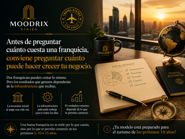Antes de preguntar cuánto cuesta una franquicia, conviene preguntar cuánto puede hacer crecer tu negocio.