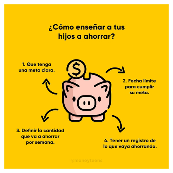 Consigue un futuro financiero para tus hijos con las franquicias Money Teens.