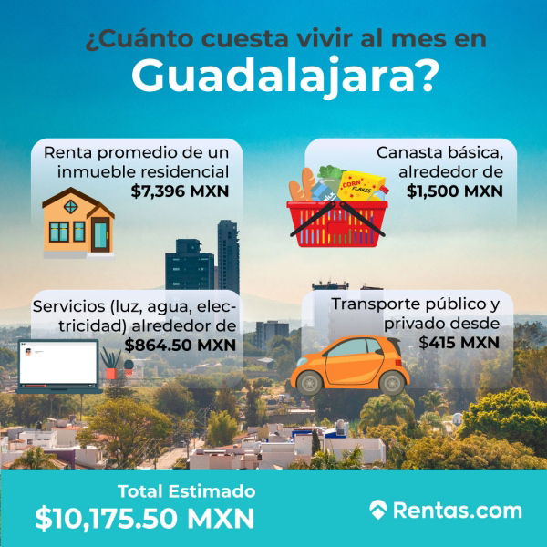 ¿Estás interesado en rentar una vivienda? Rentas.com te hace un estudio para encontrar tu hogar ideal. 